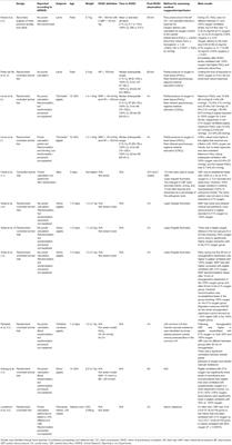 Is Supplemental Oxygen Needed in Cardiac Compression?—The Influence of Oxygen on Cerebral Perfusion in Severely Asphyxiated Neonates With Bradycardia or Cardiac Asystole